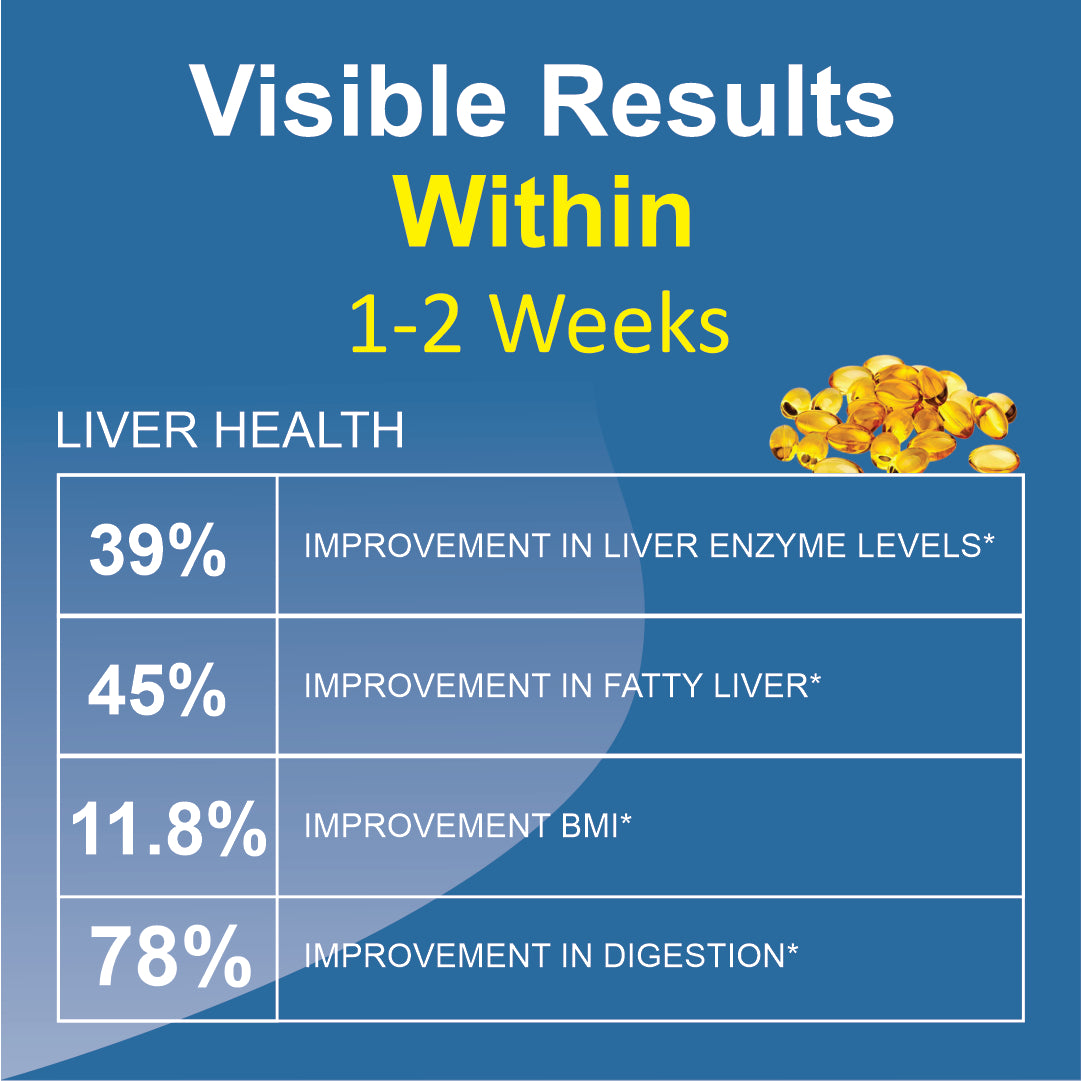 Coretribe Ayurvedic Liver Detox & Cleanse Softgels with Arka Pushpa & Kshupa Swarasa Siddha Tila Taila | Healthcare Support for Liver Wellness, Digestive Health | 10 Count