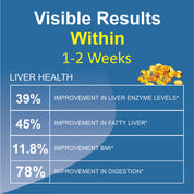 Coretribe Ayurvedic Liver Detox & Cleanse Softgels with Arka Pushpa & Kshupa Swarasa Siddha Tila Taila | Healthcare Support for Liver Wellness, Digestive Health | 10 Count