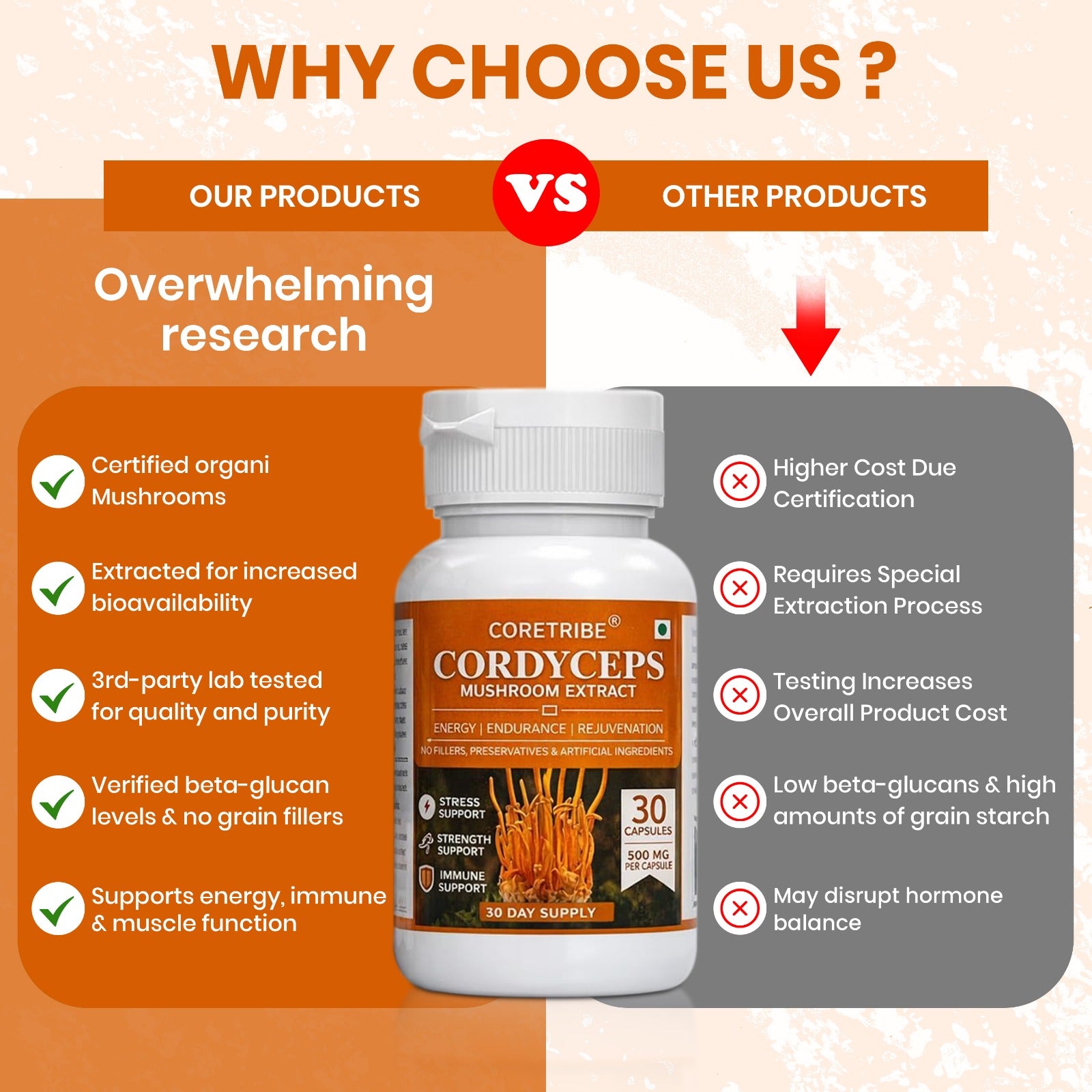 Coretribe® Cordyceps Militaris Mushroom Extract Capsules